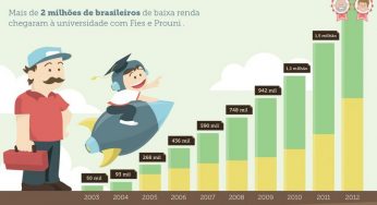 Nota sobre coluna de Míriam Leitão