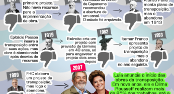 Transposição do São Francisco; Lula iniciou obra que ficou 170 anos no papel