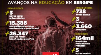 Lula transformou a educação em Sergipe e vai fazer muito mais