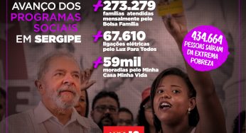Rede de programas sociais dos governos do PT possibilitou desenvolvimento em Sergipe