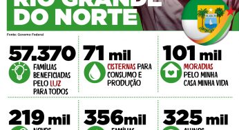 Governos do PT transformaram o Rio Grande do Norte