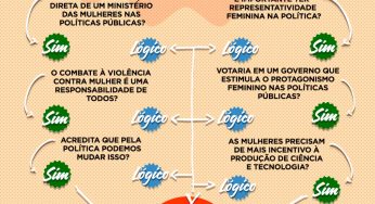 Ministério das Mulheres? É com Haddad e Manuela!