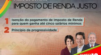 Imposto de Renda Justo: os mais pobres pagam menos