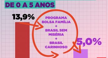Políticas para a primeira infância: prioridade dos governos de Lula