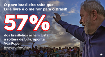 Vox Populi: 57% da população brasileira considera justa a soltura de Lula