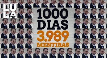 Bolsonaro: 3989 mentiras repetidas em mil dias de governo