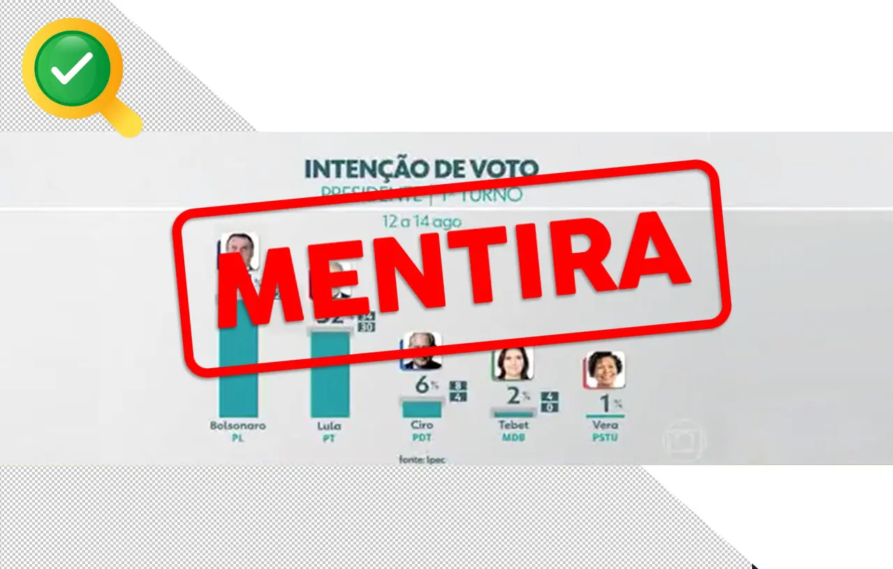 Bolsonaristas manipulam vídeo para distorcer pesquisa