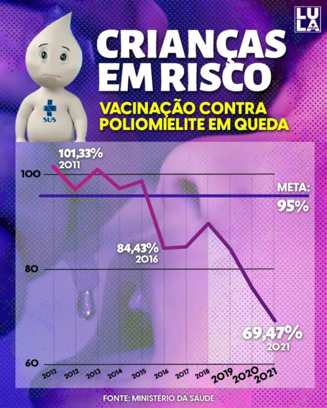 O que Bolsonaro fez pelo Brasil