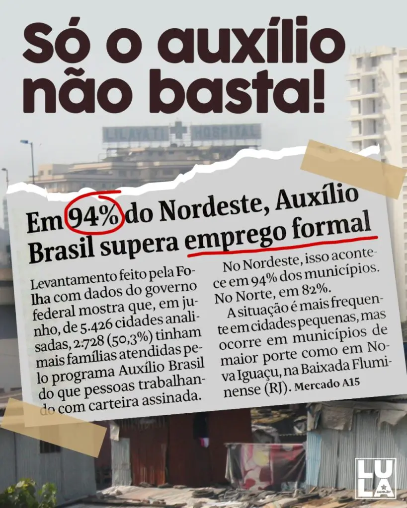 Com Lula, Dilma e o Bolsa Família, o Nordeste crescia o triplo da taxa do país. Com Bolsonaro, 94% das cidades têm mais Auxílio Brasil que empregos criados