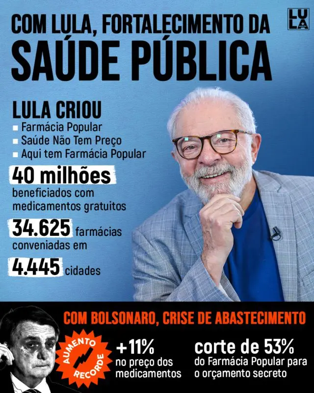 Bolsonaro tira do povo para dar ao orçamento secreto