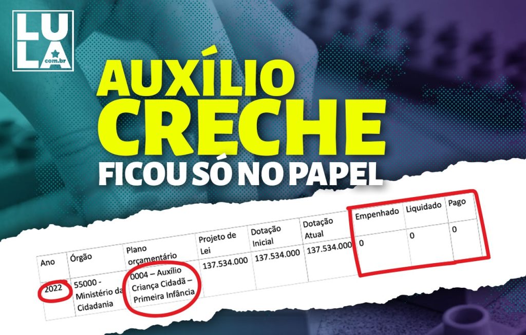 Auxílio creche criado por Bolsonaro não saiu do papel