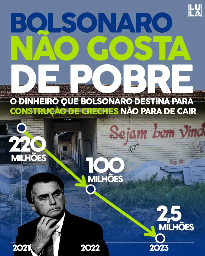 bolsonaro corta verba creches