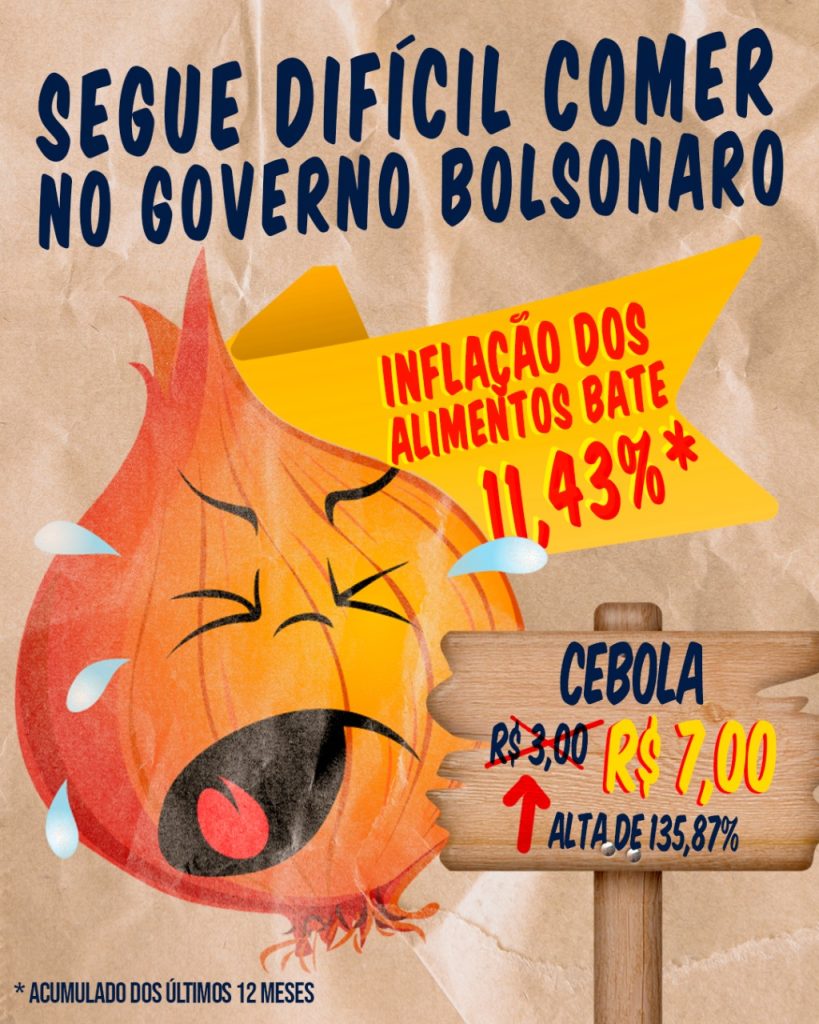 inflação dos alimentos