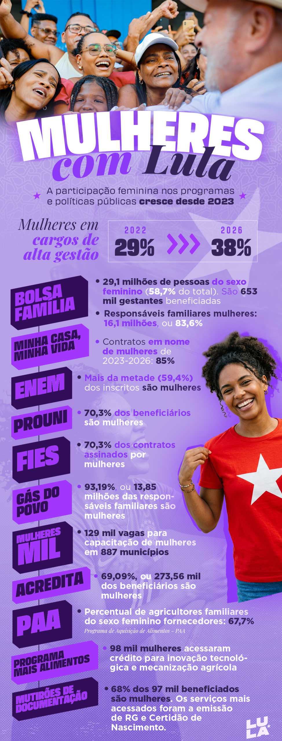 Infográfico—Mulheres-–-AGO2026—V01—1200px